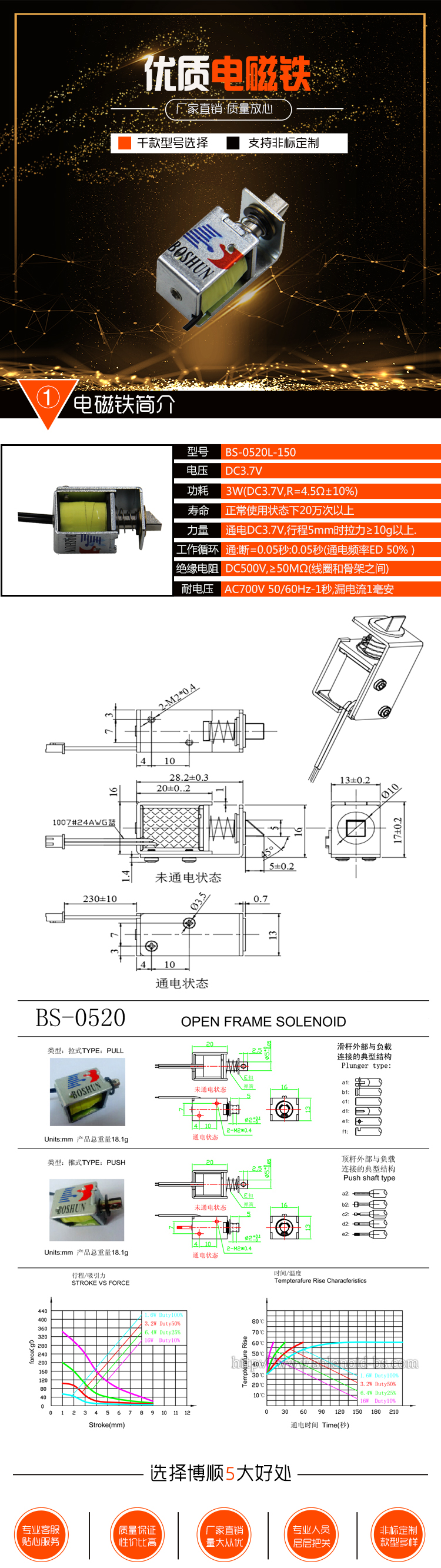 美團(tuán)外賣箱電磁鎖 BS-0520L-150