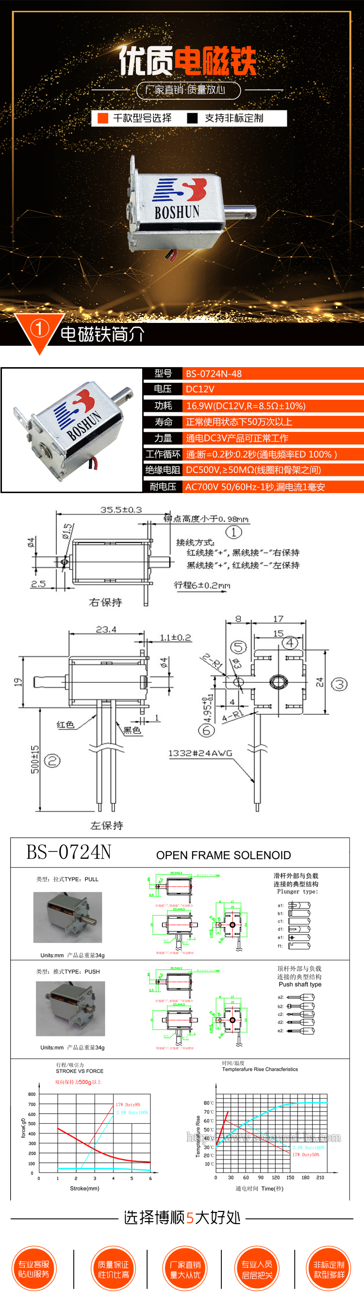 通訊設備電磁鐵BS-0724N-48