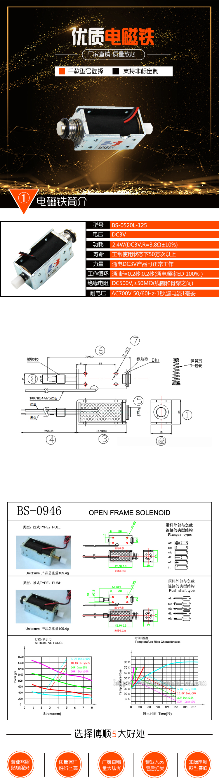 手套機(jī)電磁鐵 BS-0946-06