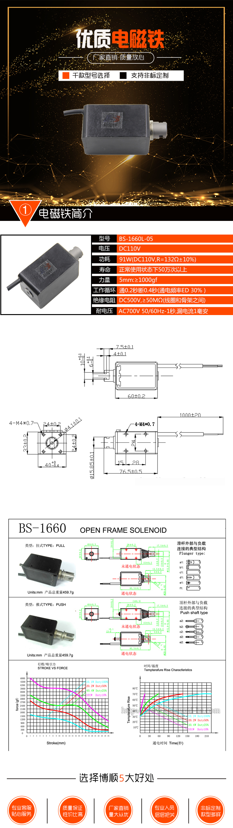 屏蔽門電磁鐵BS-1660L-05