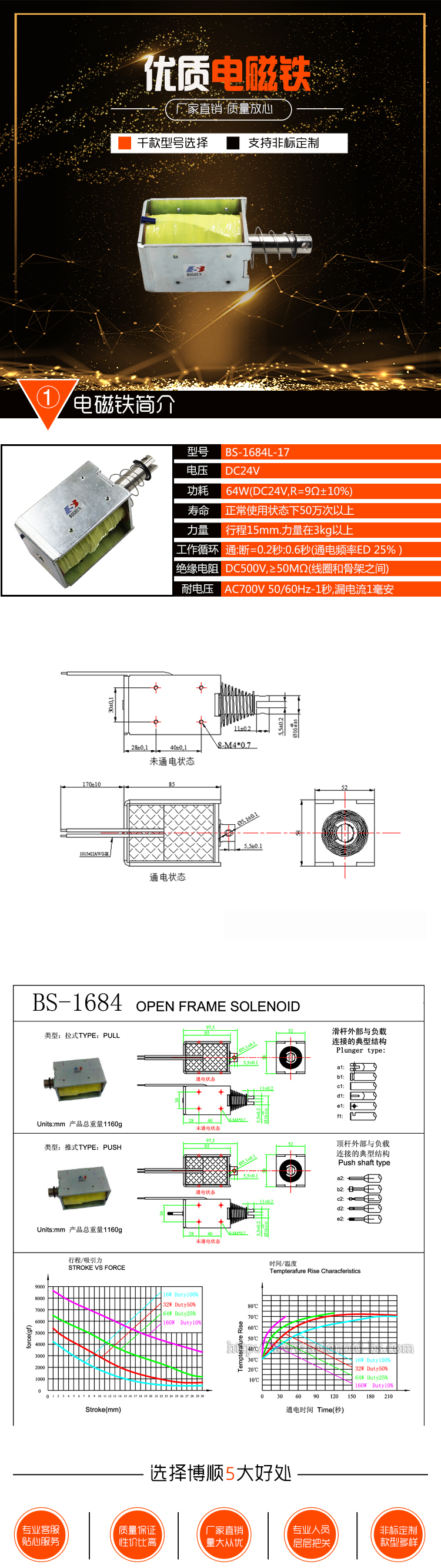 快遞分揀設(shè)備電磁鐵BS-1684L-17