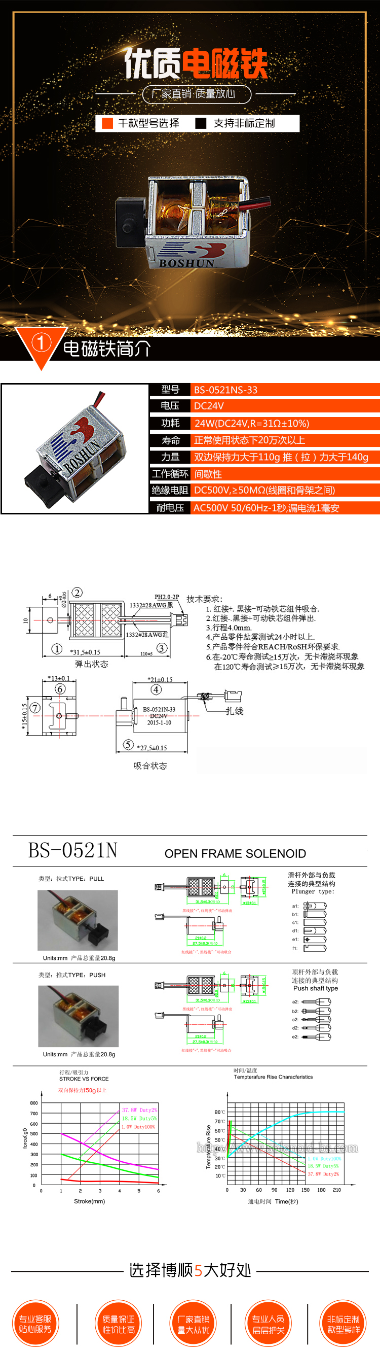 保持式電磁鐵 BS-0521NS-33