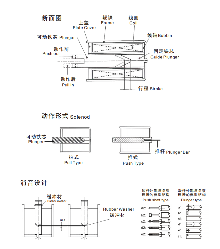 電磁鐵的原理圖