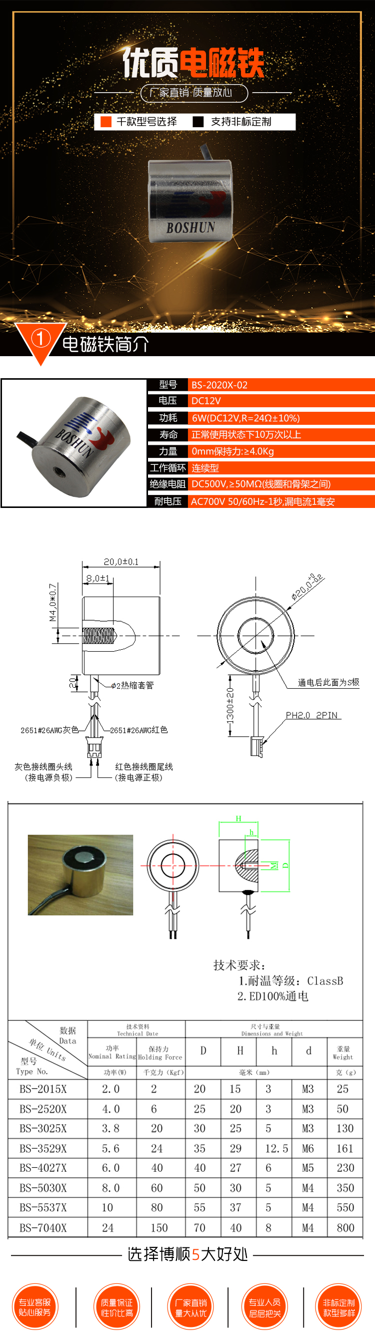 BS-2020X-02