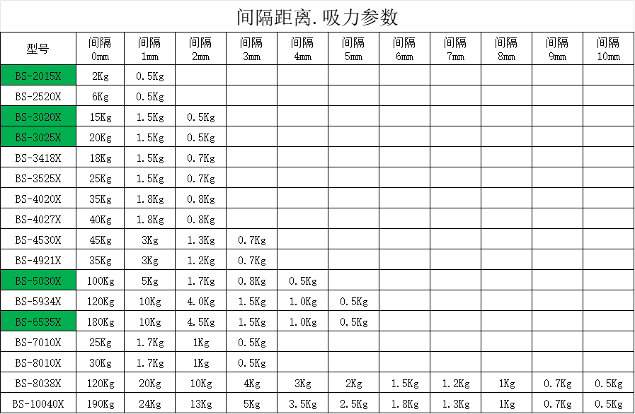 電磁鐵隔空吸力與吸合鋼板測(cè)試表