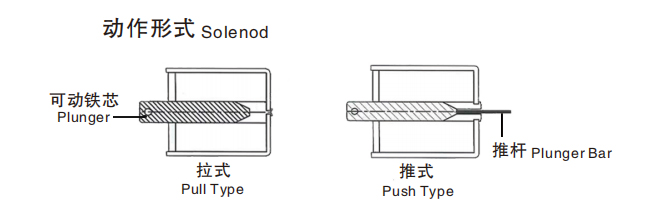 動作模式.jpg