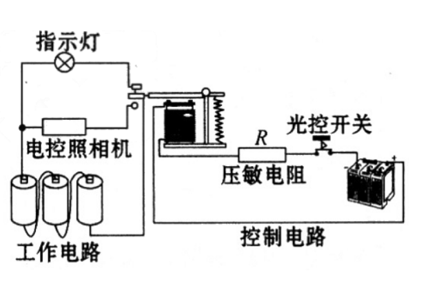 紅綠燈控制圖