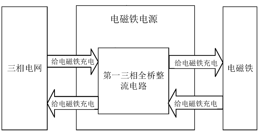 電磁鐵通電線路圖